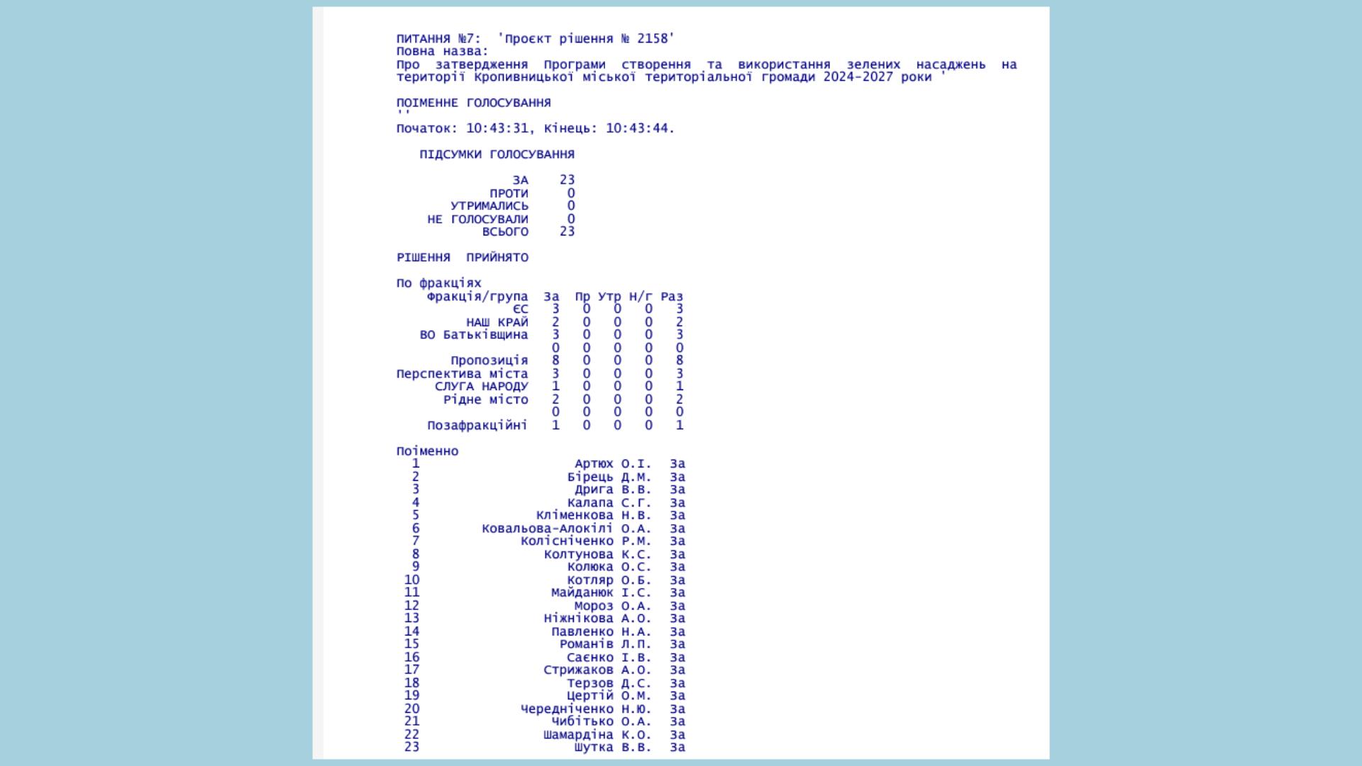 як депутати у Кропивницькому голосували за програму озеленення 2024-2027