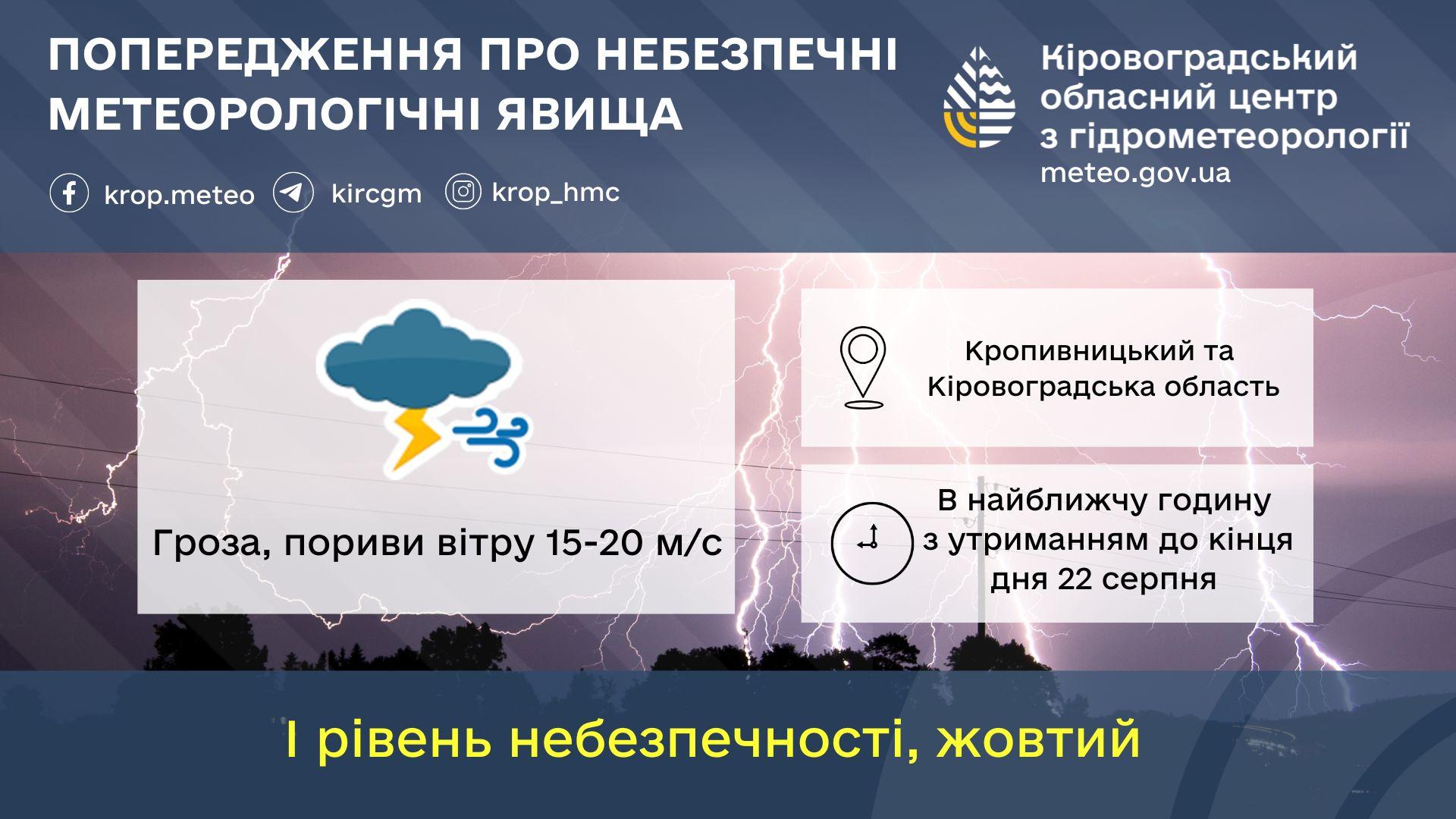 гроза у Кіровоградській області