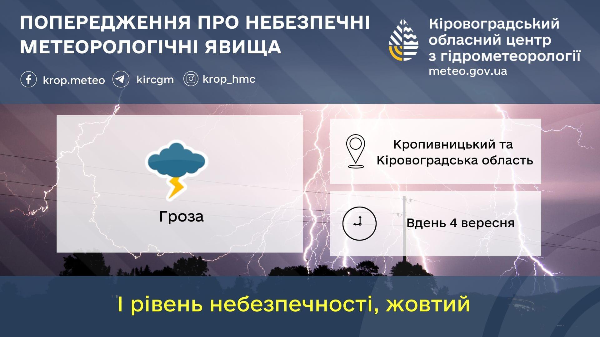 прогноз погоди у Кіровоградській області 4 вересня 2024 року