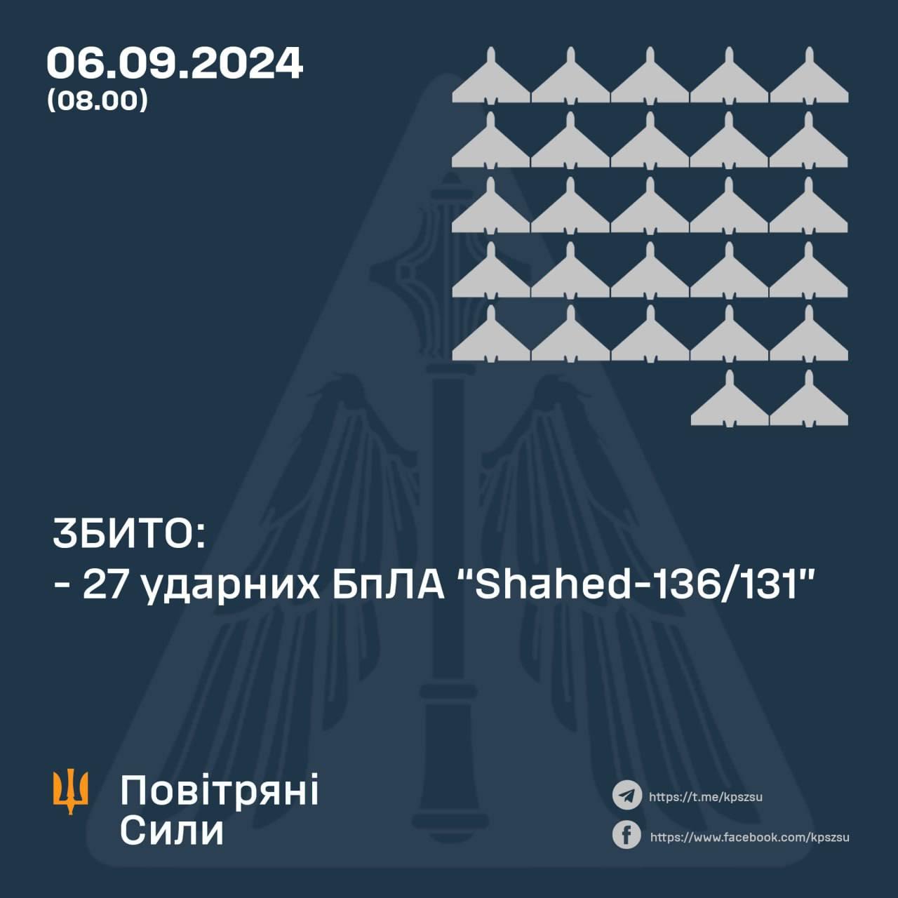 збиті шахеди 6 вересня 2024 року