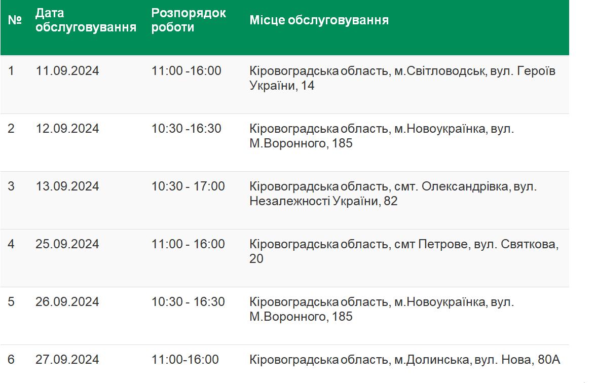 Графік мобільного сервісного центру МВС на вересень 2024 у Кіровоградській області