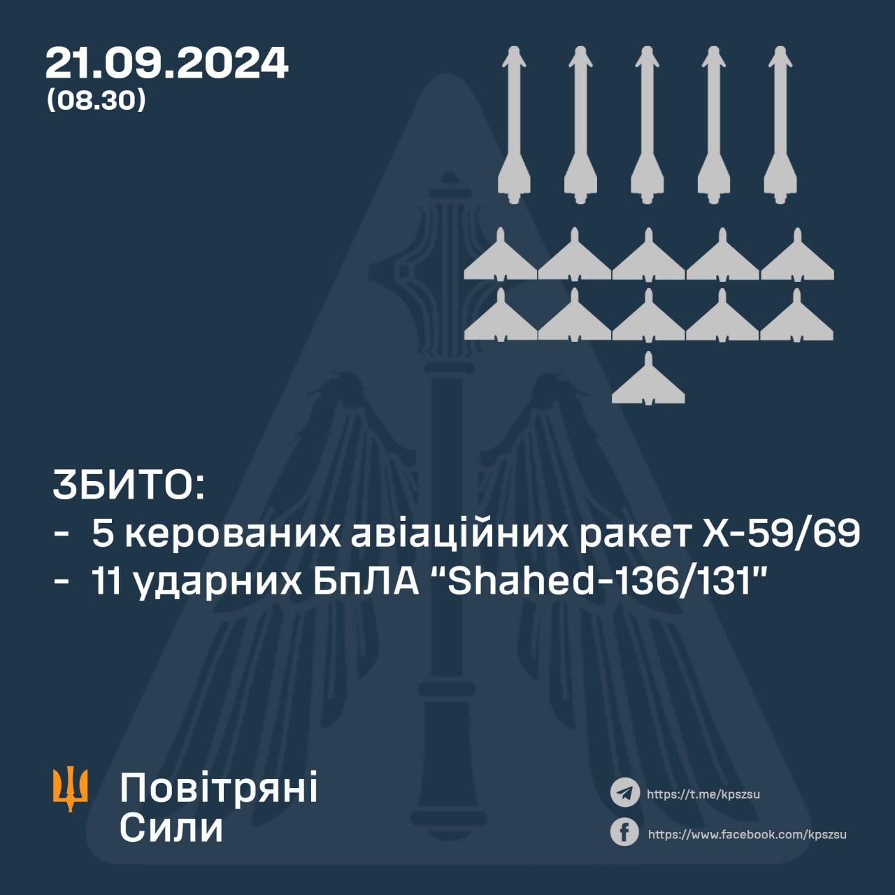 Робота ППО 21 вересня