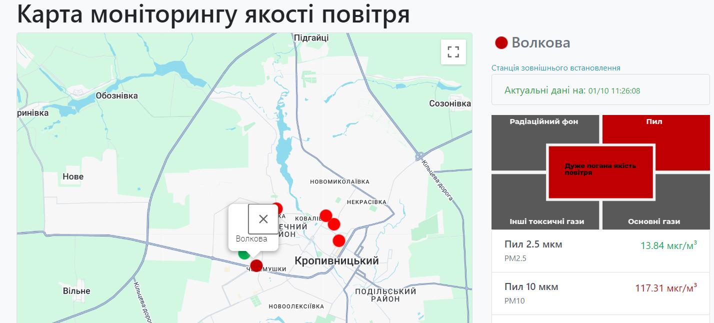 моніторинг якості повітря у Кропивницькому