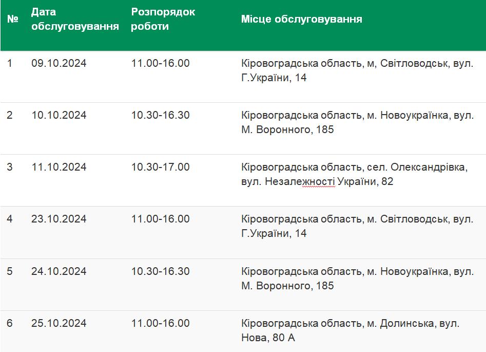 Графік мобільного сервісного центру МВС на жовтень 2024 року у Кіровоградській області