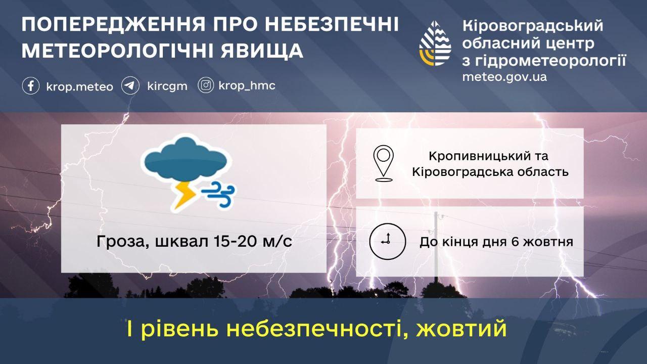 штормове попередження в Кірвооградській області на 6 жовтня