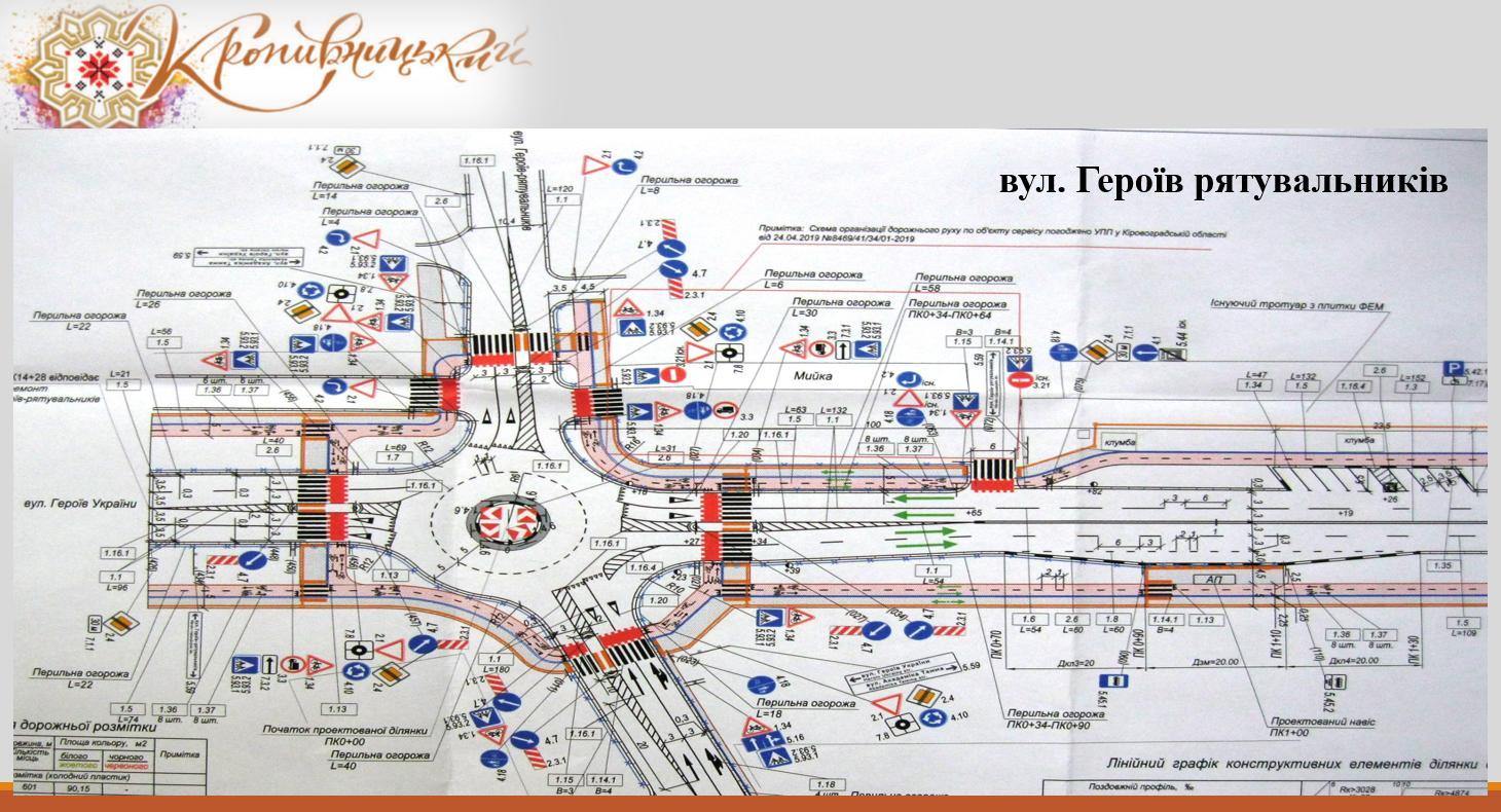 План ремoнту, який презентували 25 липня 2023 рoку.