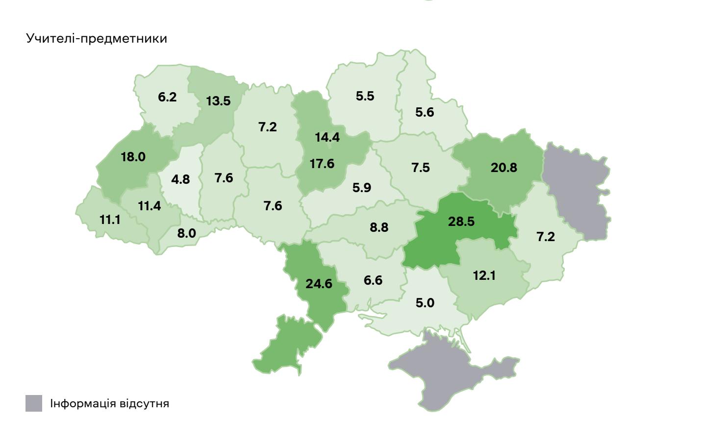 нестача вчителів-предметників