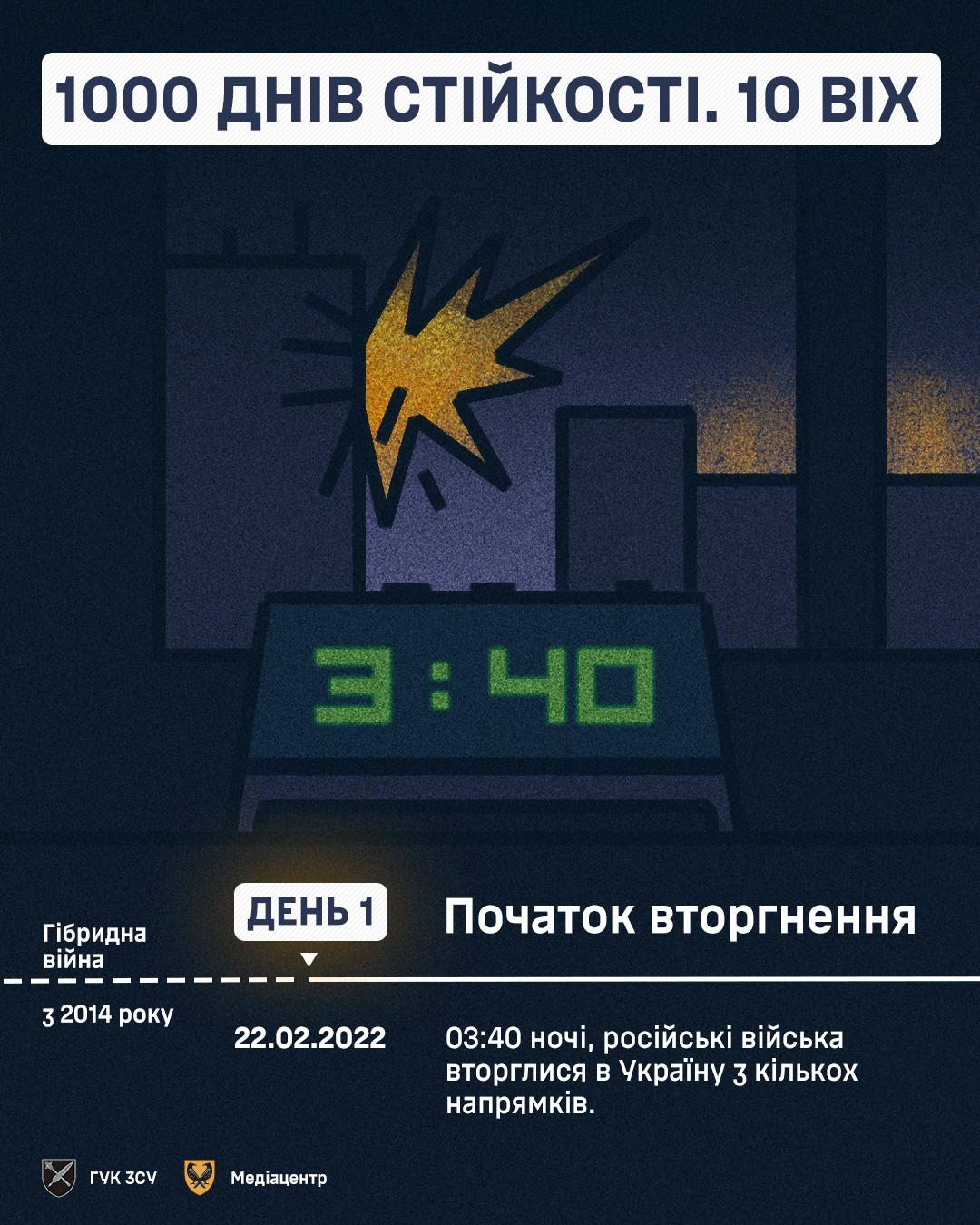 Росія вторглася в Україну 24 лютого 2022 року