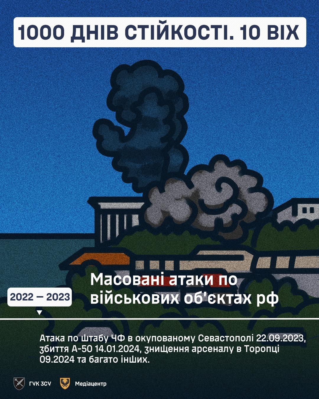 Атаки по військових об'єктах РФ