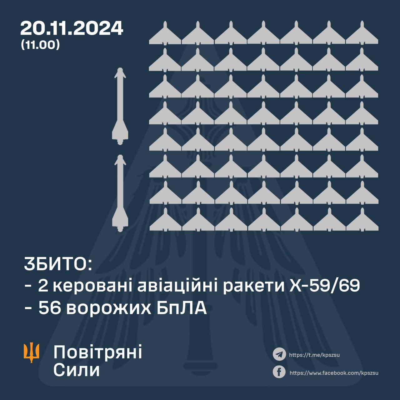 збивали безпілотники російські, робота ППО