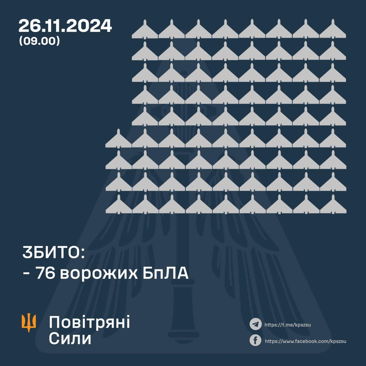 Робота ППО 26 листопада