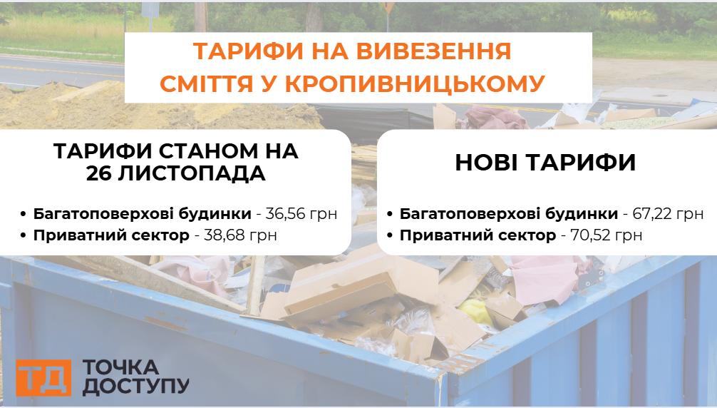 Новий тариф на вивезення сміття