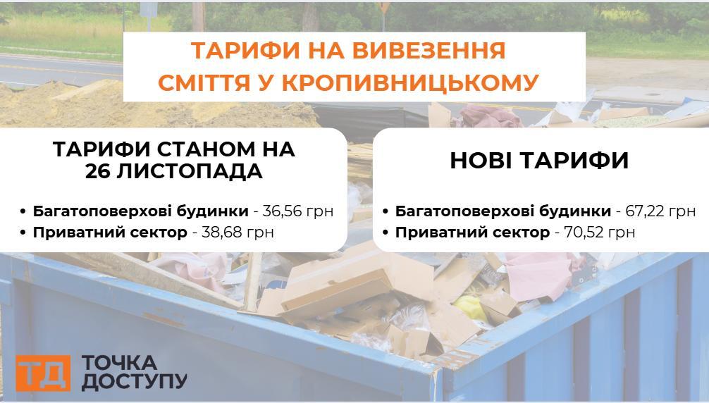 Нові тарифи на вивезення сміття у Кропивницькому