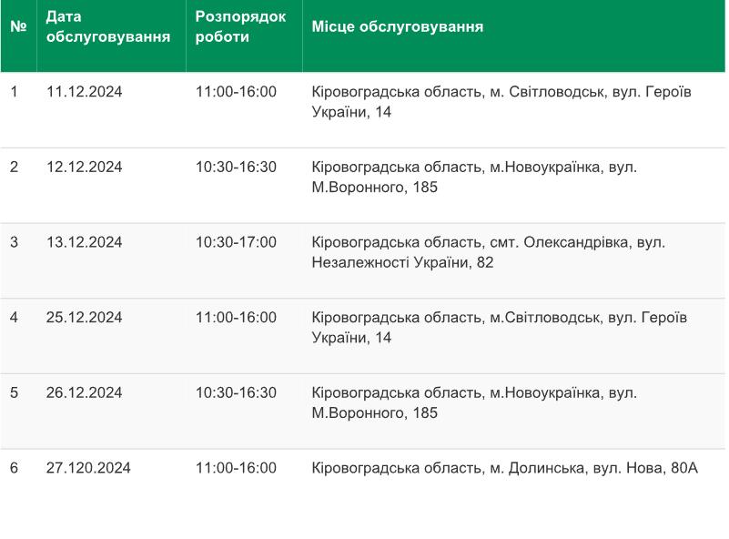 Графік роботи сервісного центру МВС у грудні