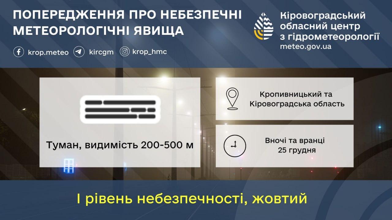 Погода на Різдво в Кіровоградській області