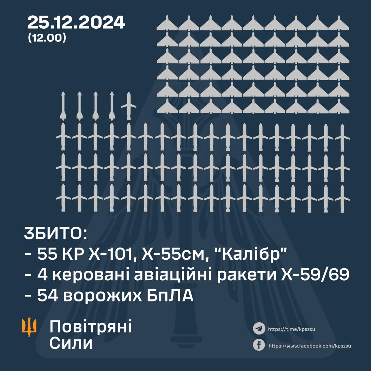 Робота ППО 25 грудня