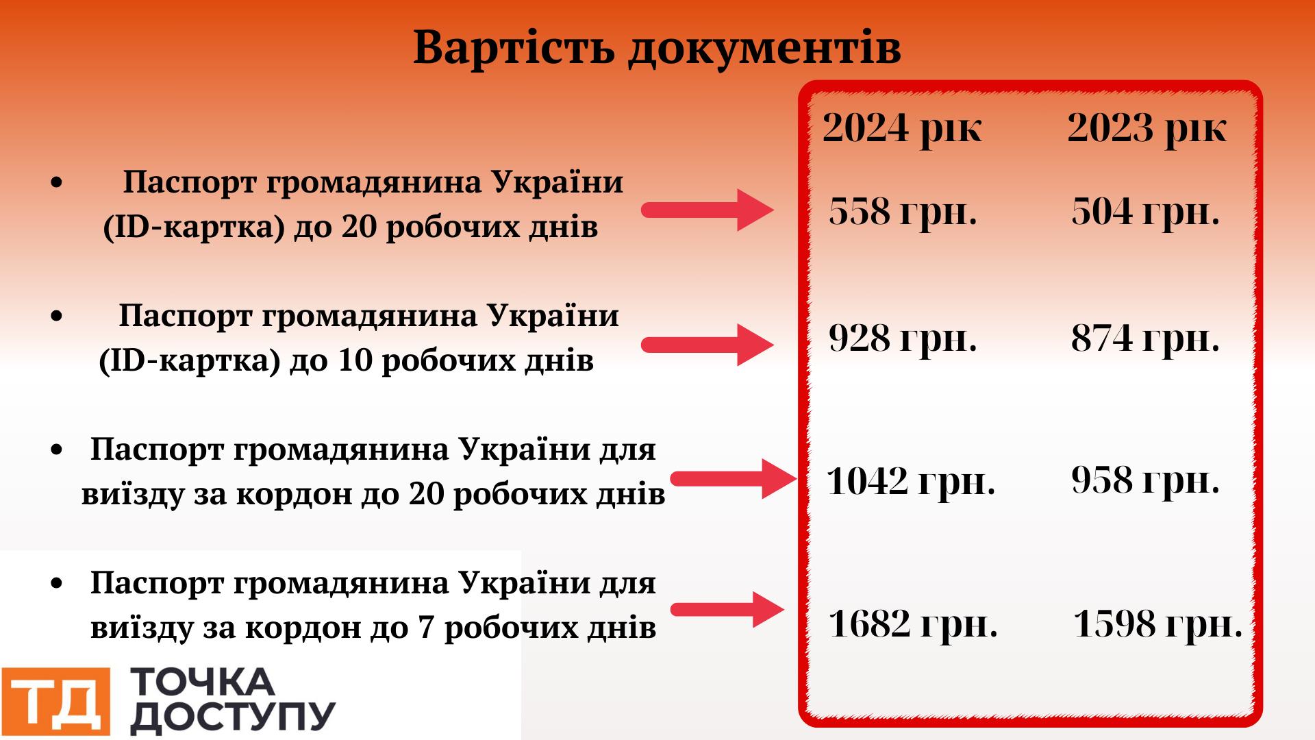 скільки коштує оформлення закордонного паспорта