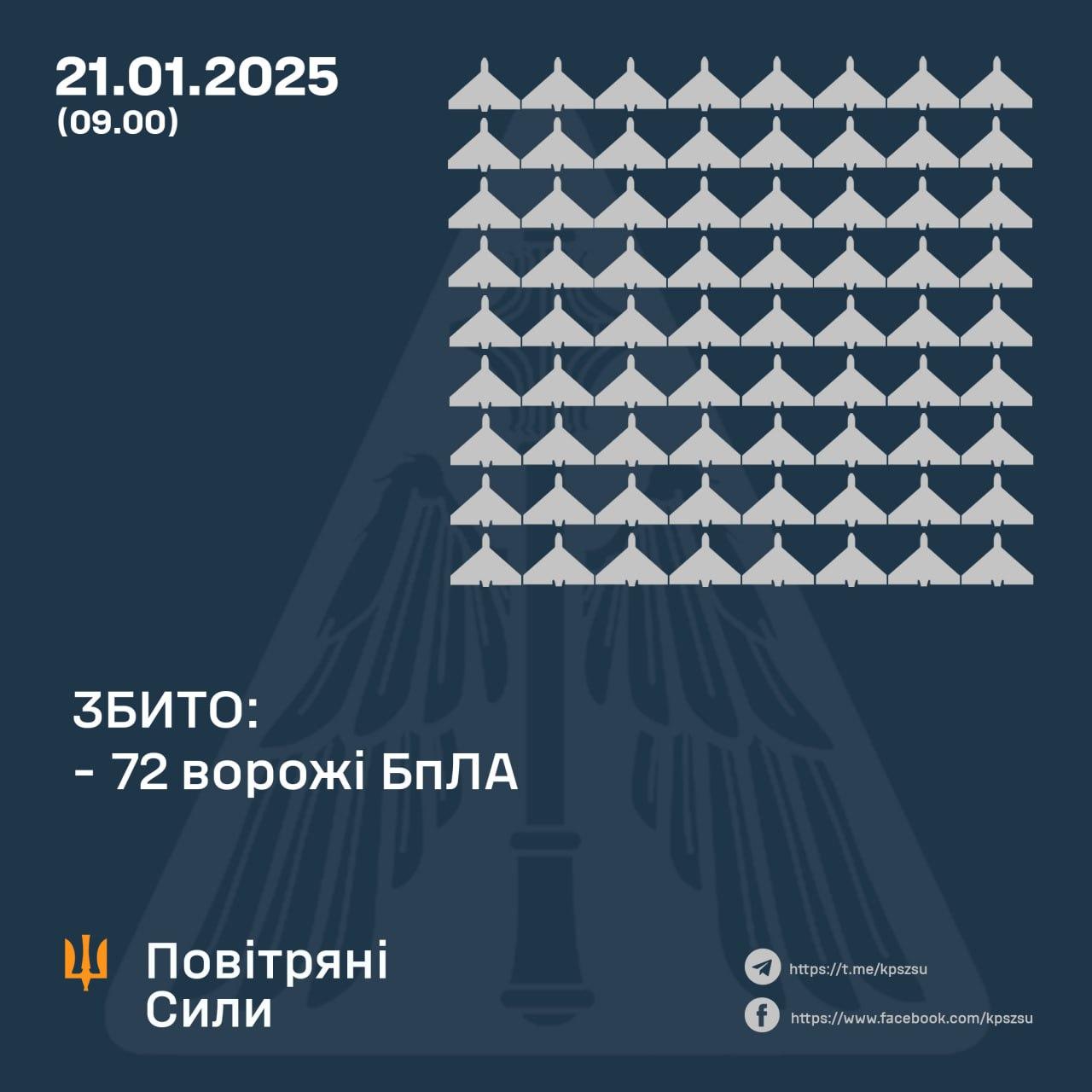 Збиті безпілотники 21 січня 2025