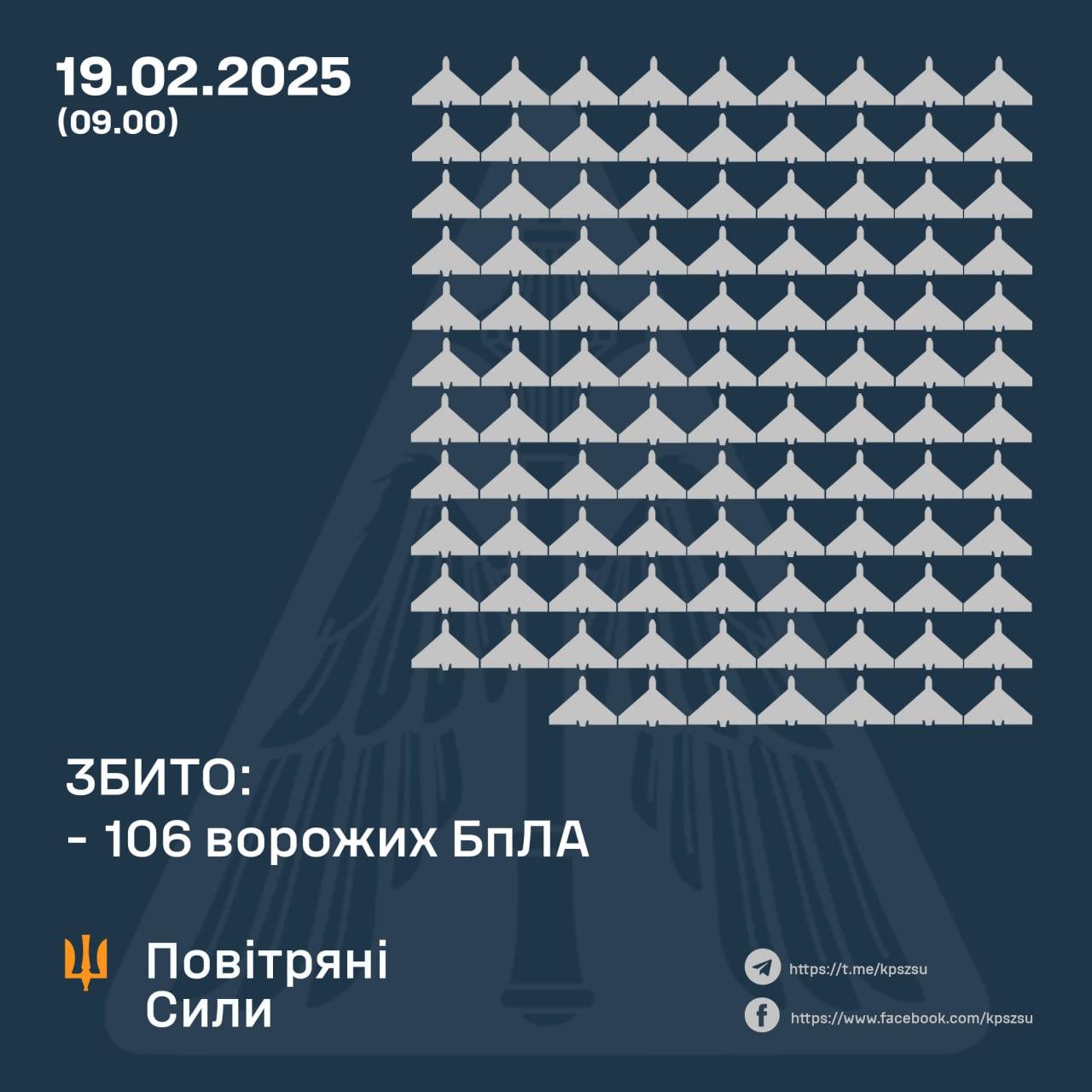 збиті російські безпілотники 19 лютого