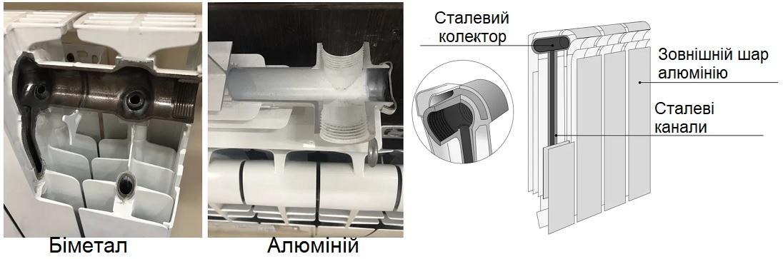 Матеріали та конструкція