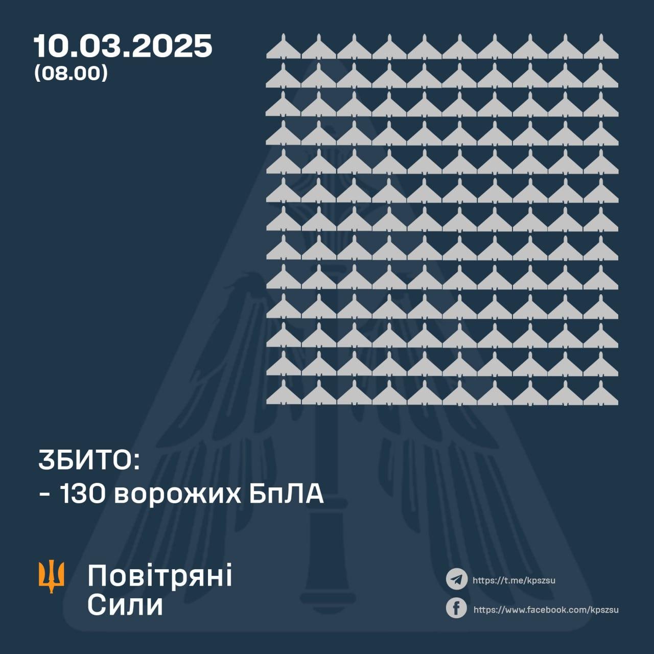 збиті "шахеди" у Кіровоградській області 10 березня