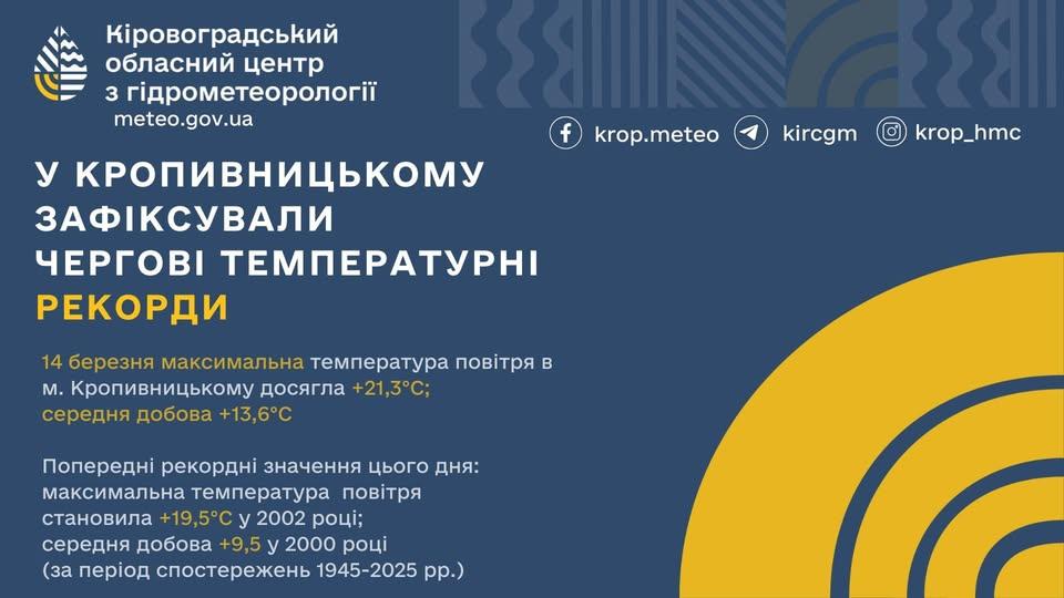 температурний рекорд у Кропивницькому