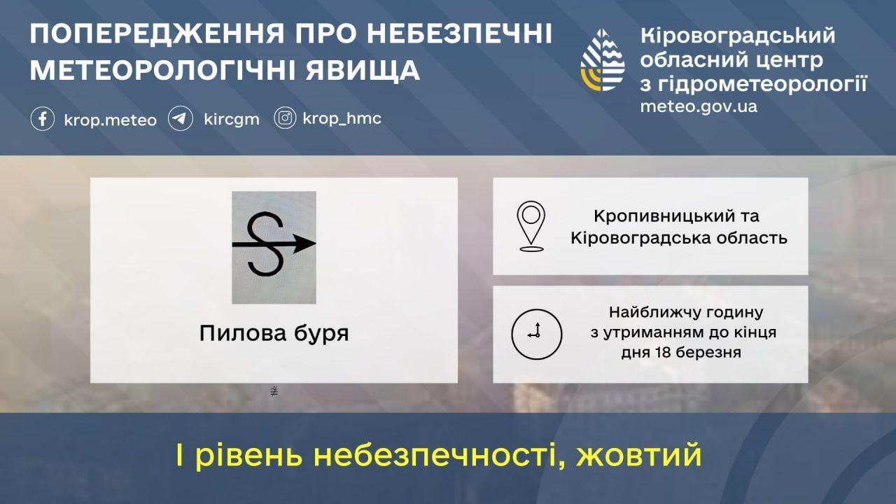 Пилова буря в Кіровоградській області