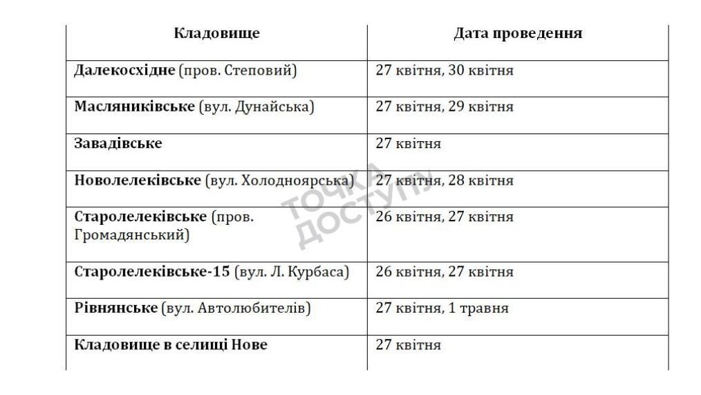 Графік поминальних днів у Кропивницькому 2025 році
