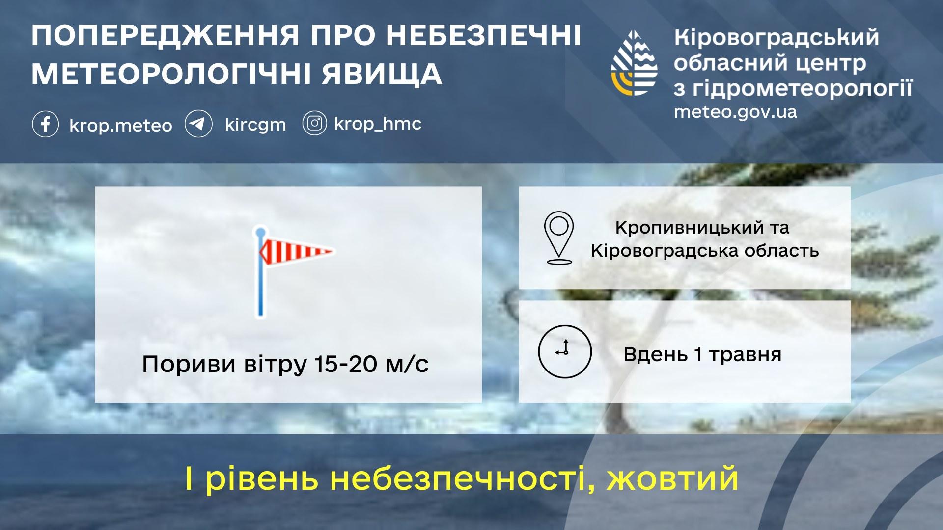 штормове попередження у Кропивницькому
