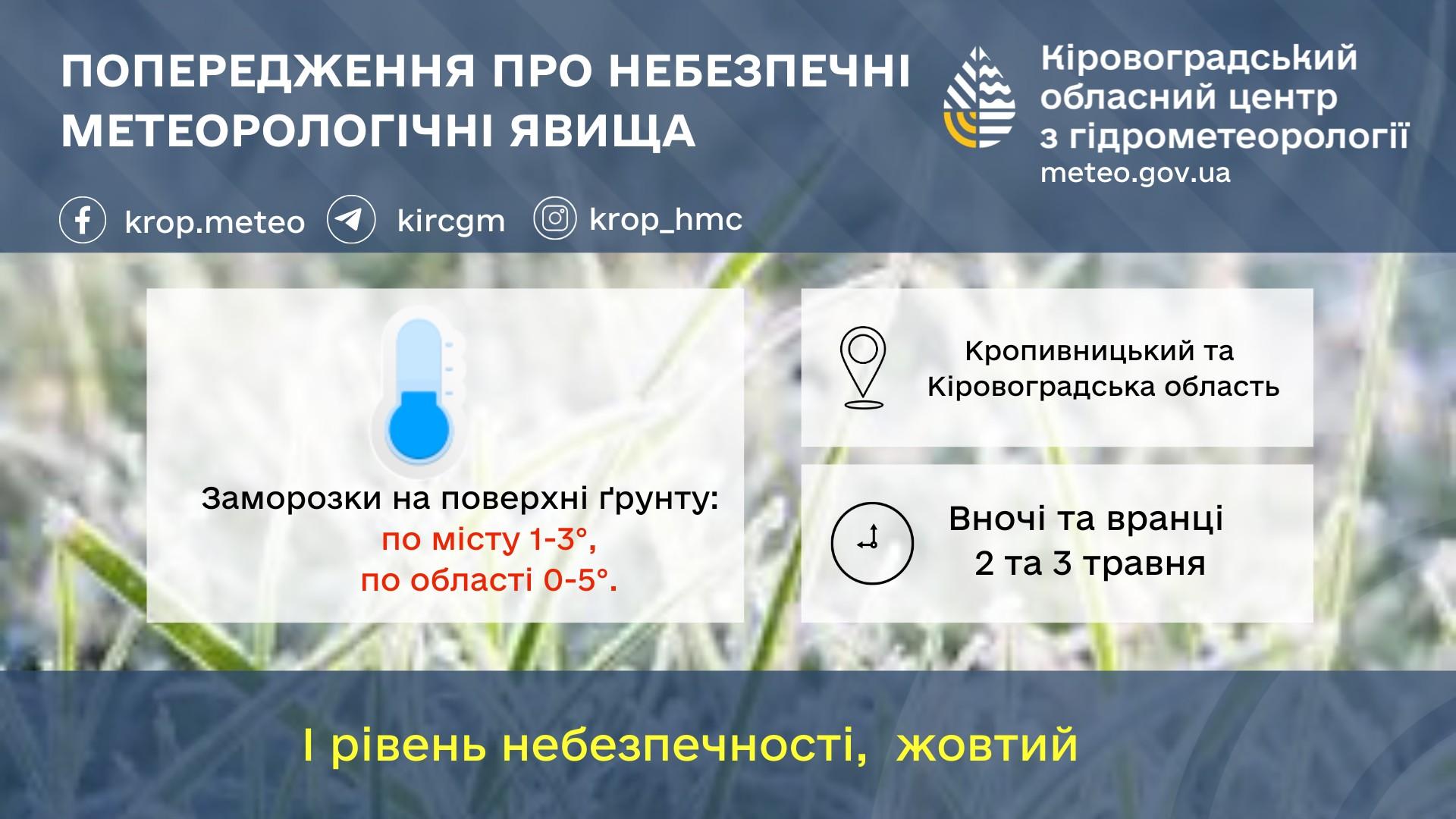 заморозки Кропивницький