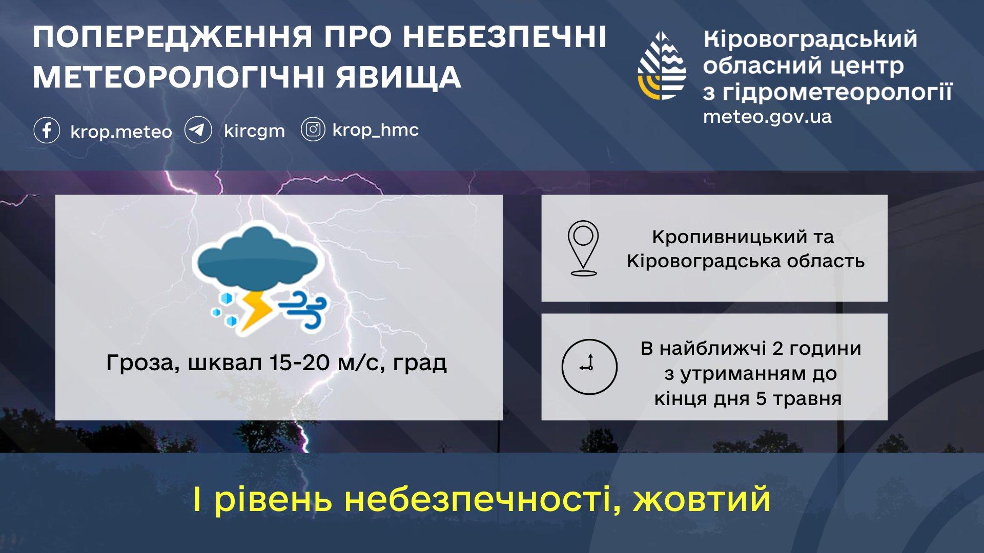  На Кіровоградщині оголосили штормове попередження