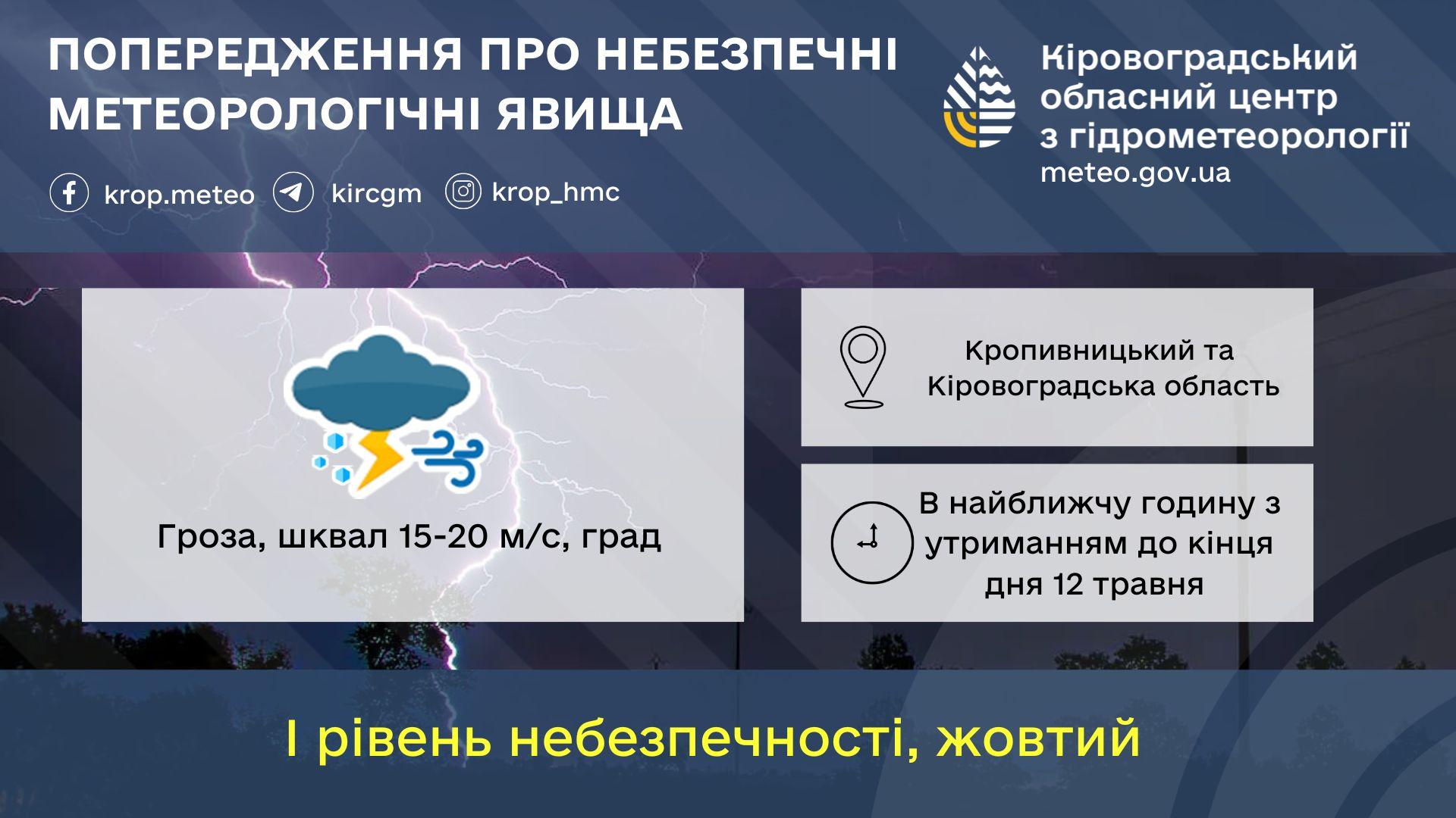 Гроза у Кропивницькому