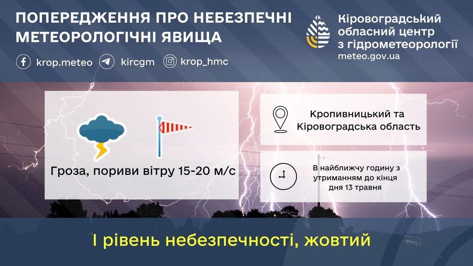 синоптик Кропивницький