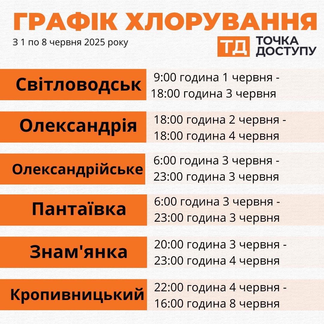 Графік хлорування води