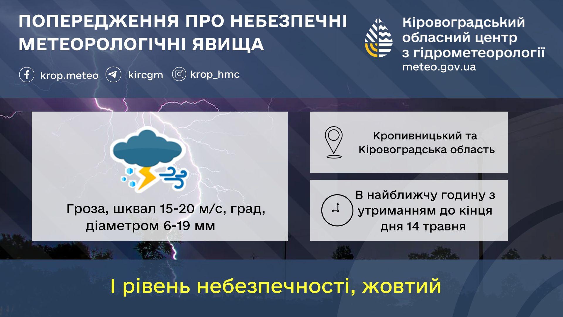 погода на Кіровоградщині