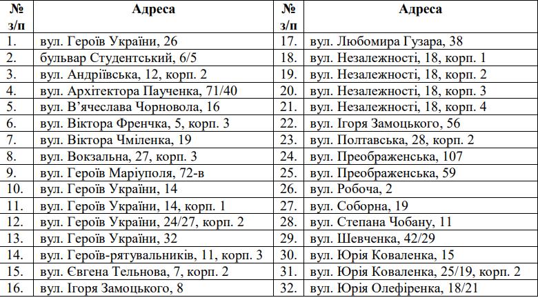 Перелік будинків, які хочуть відключити від мережі теплопостачання