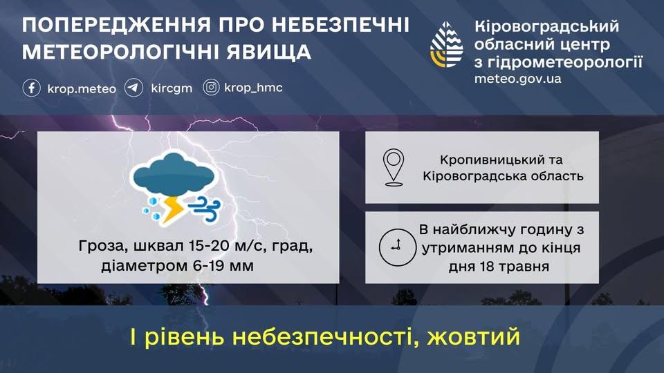 Штормове попередження