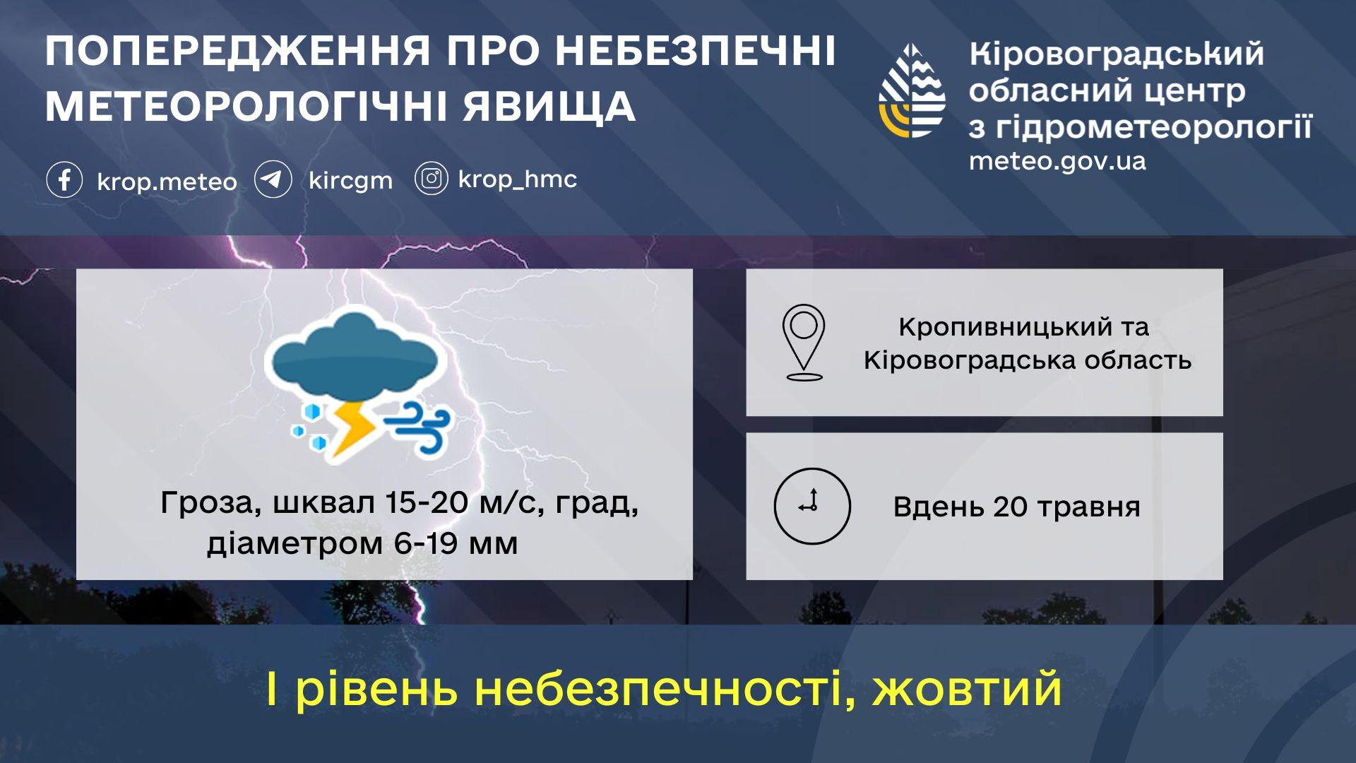 Синоптик Кропивницький