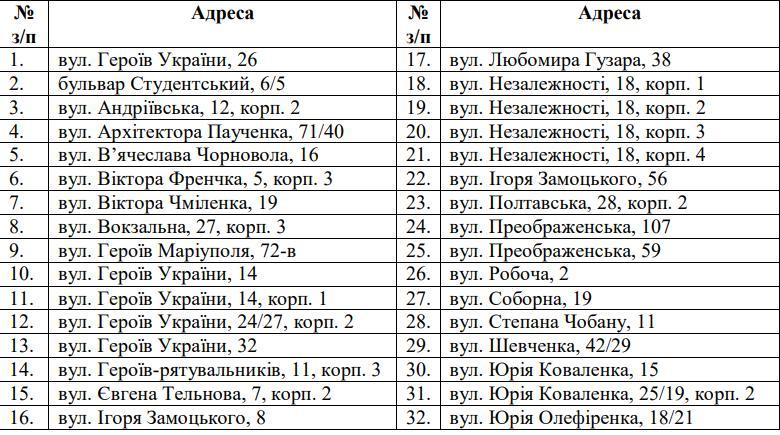 Будинки, які відключать від централізованого теплопостачання у Кропивницькому