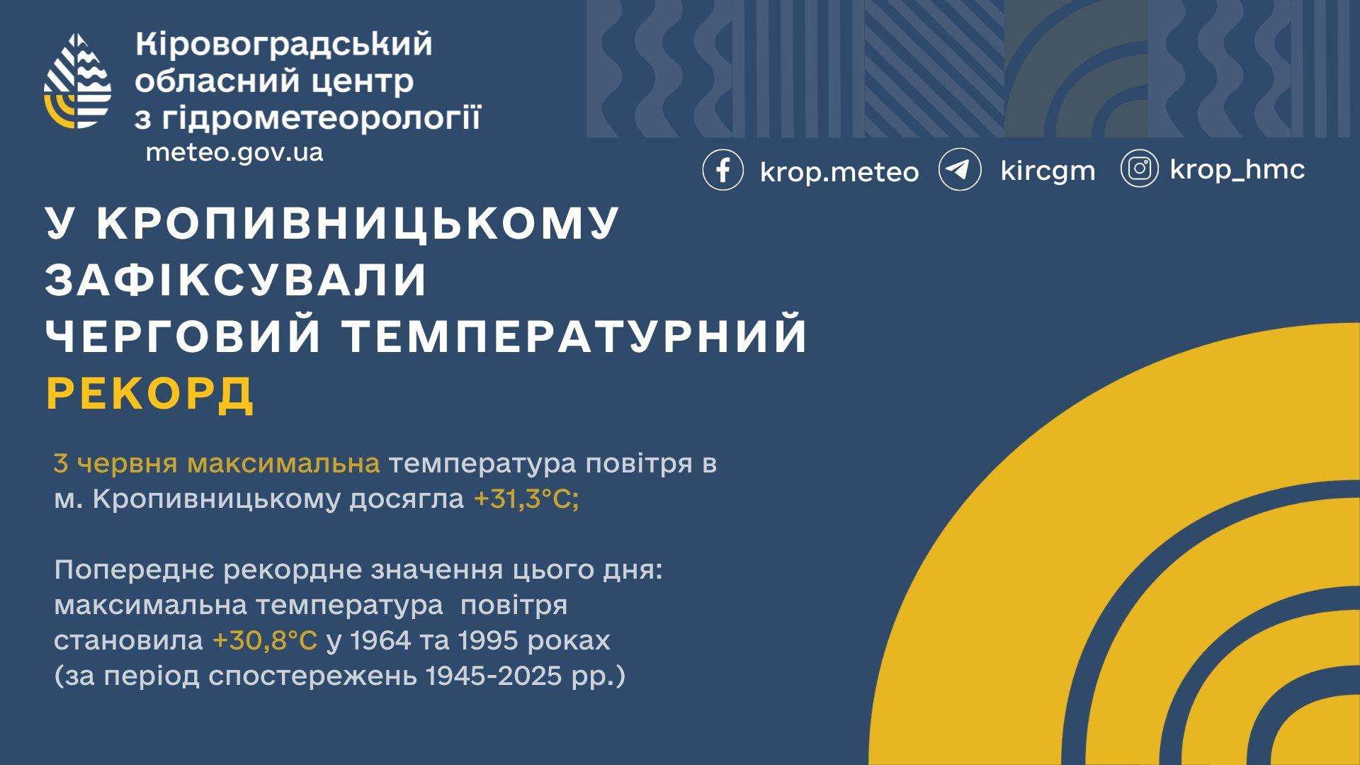 Температурний рекорд зафіксували у Кропивницькому 3 червня