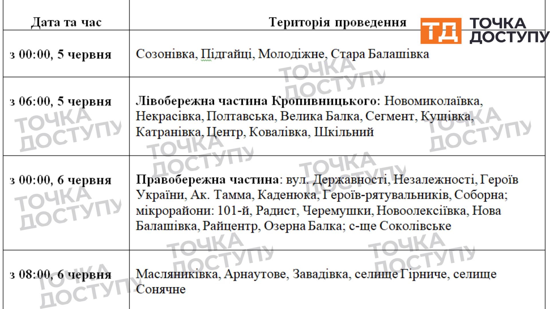 Графік хлорування води в Кропивницькому 2025