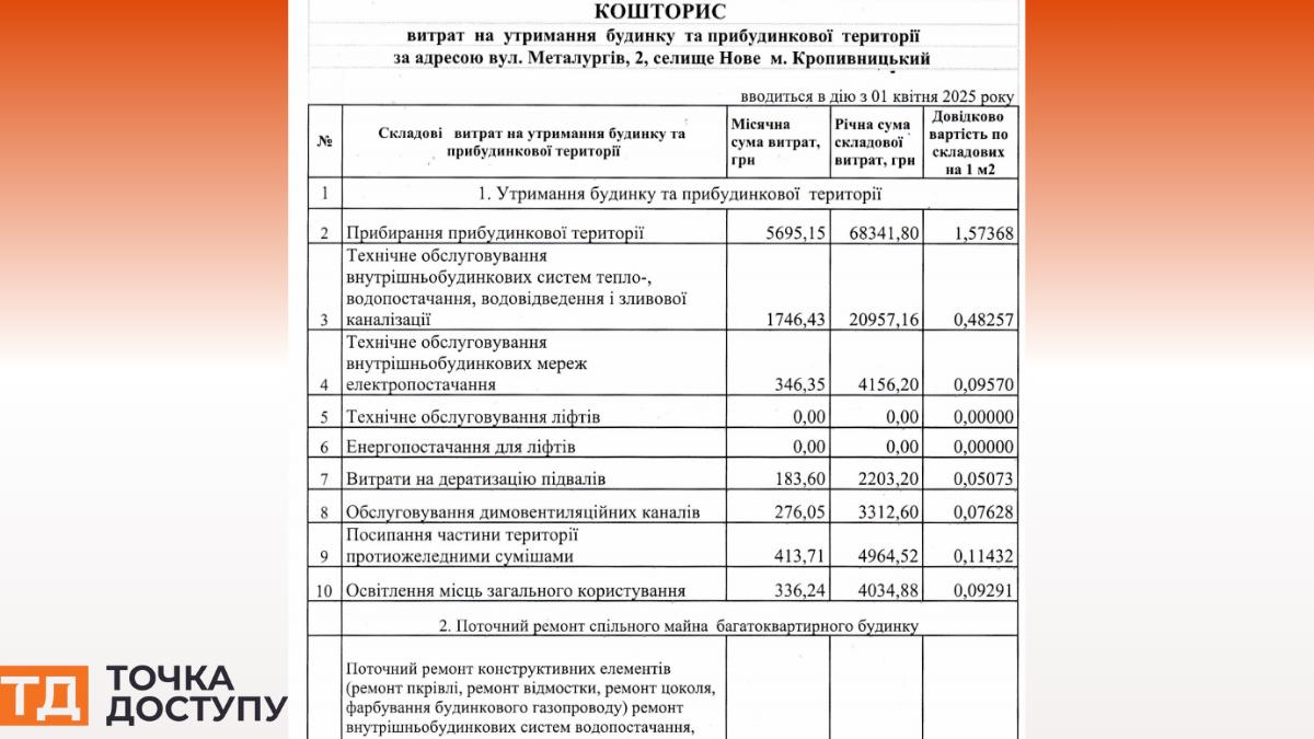 які послуги надає компанія "Гудекс" на селищі Нове