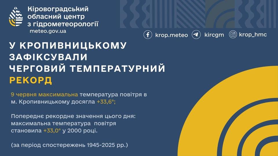 температурний рекорд у Кропивницькому