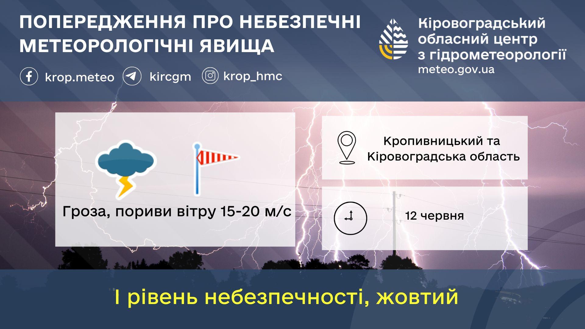 штормове попередження на Кіровоградщині