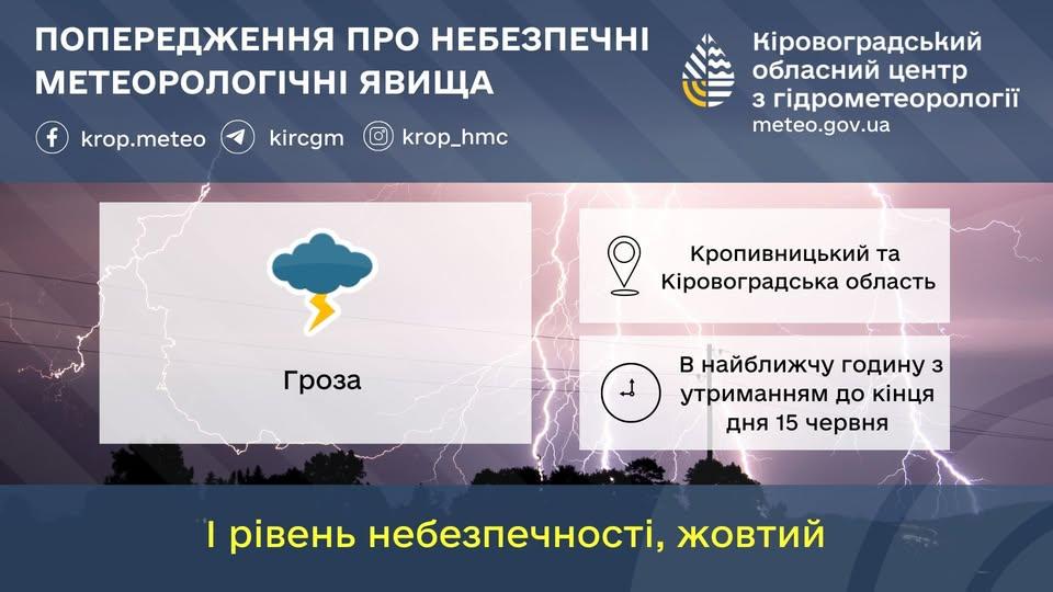 погода Кропивницький