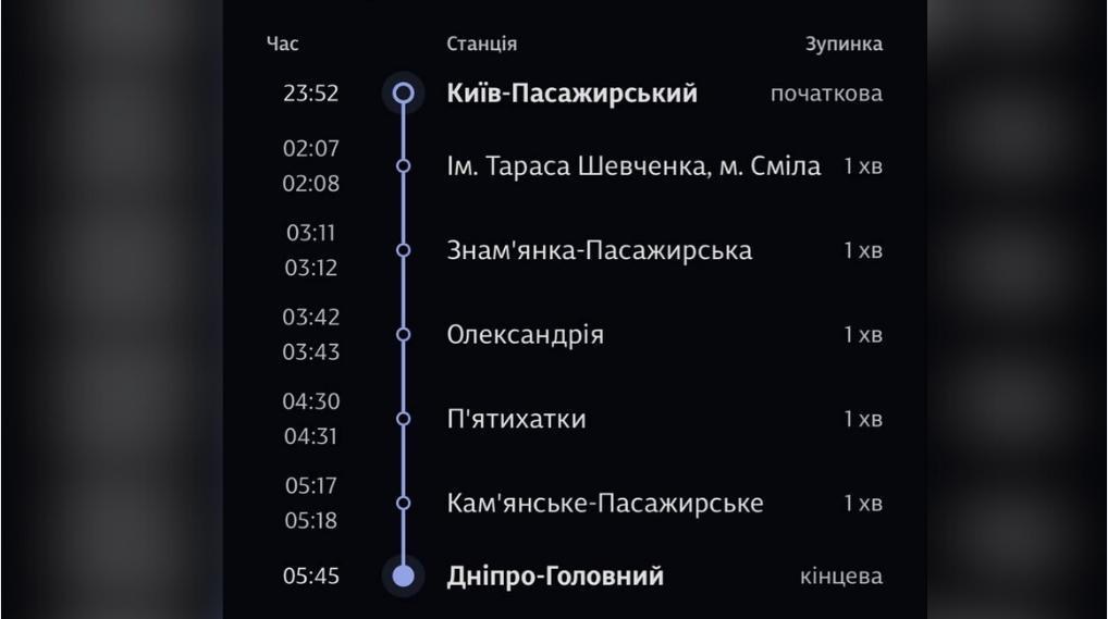 Розклад руху потяга Дніпро-Кіровоград