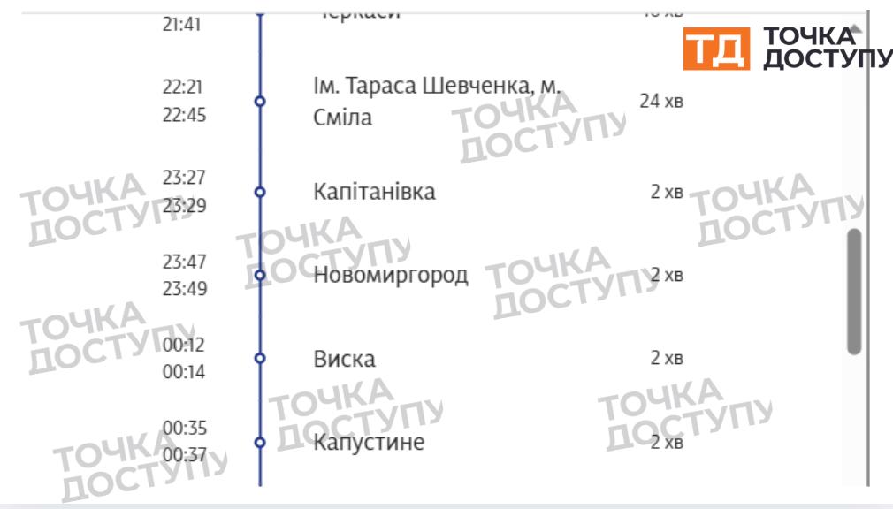 Зупинки потяга Одеса-Житомир
