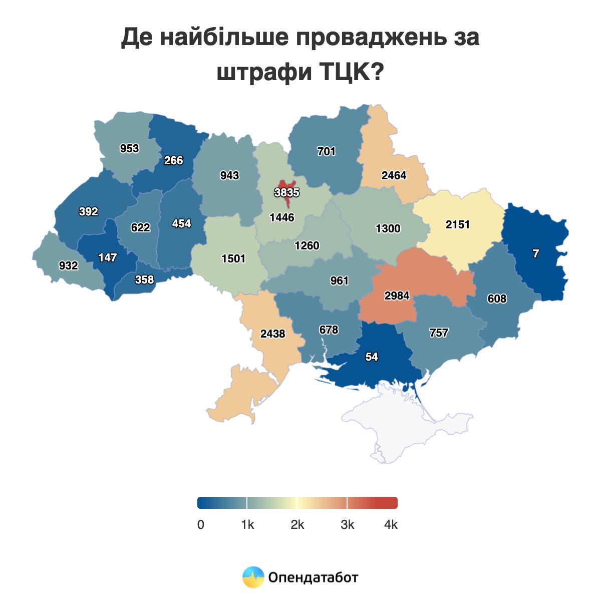 провадження за порушення правил військового обліку у Кіровоградській області