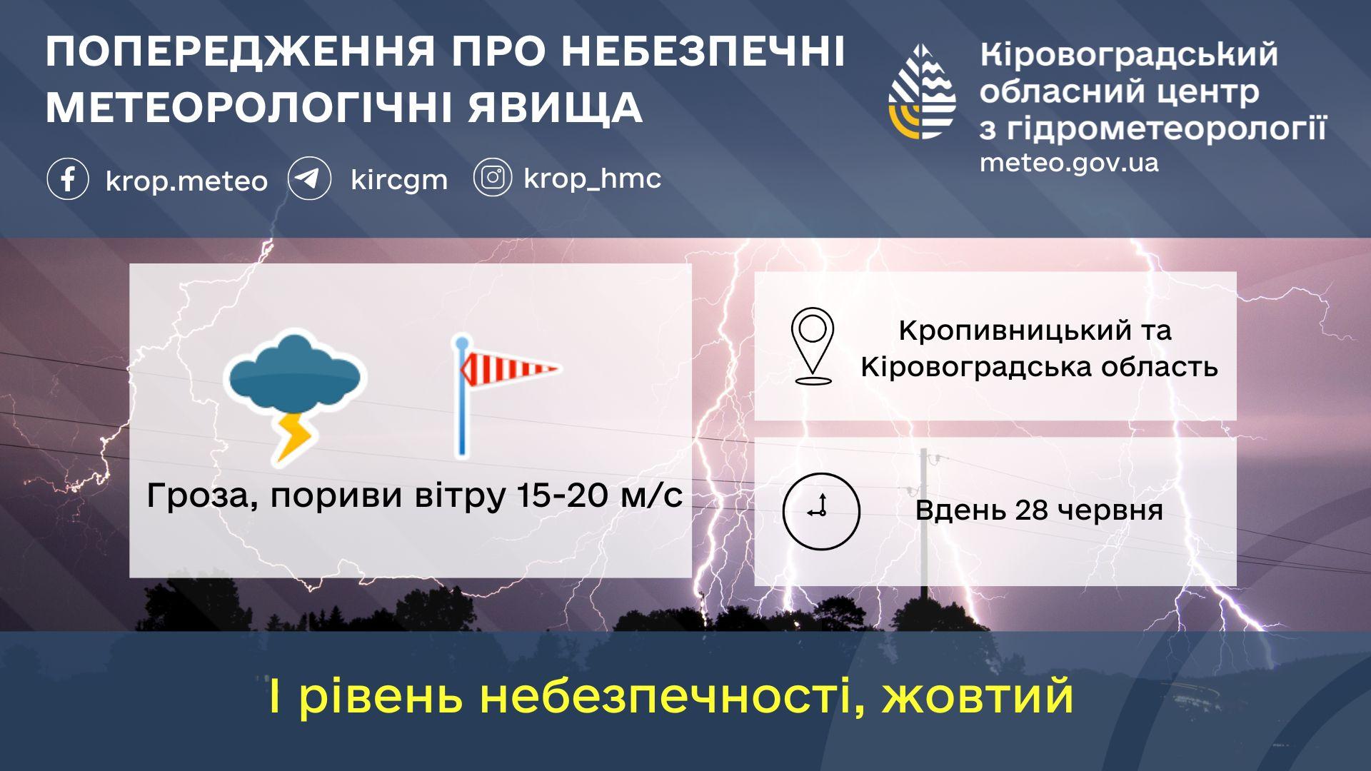 штормове попередження на Кіровоградщині
