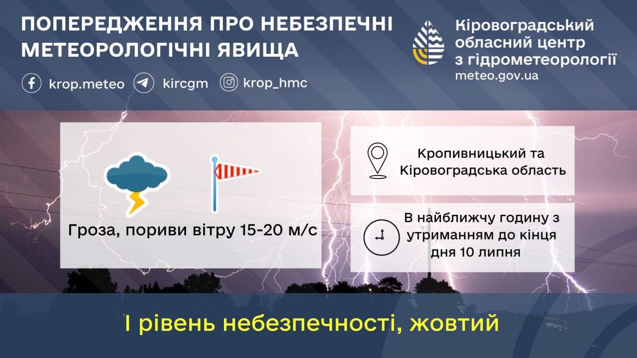 штормове